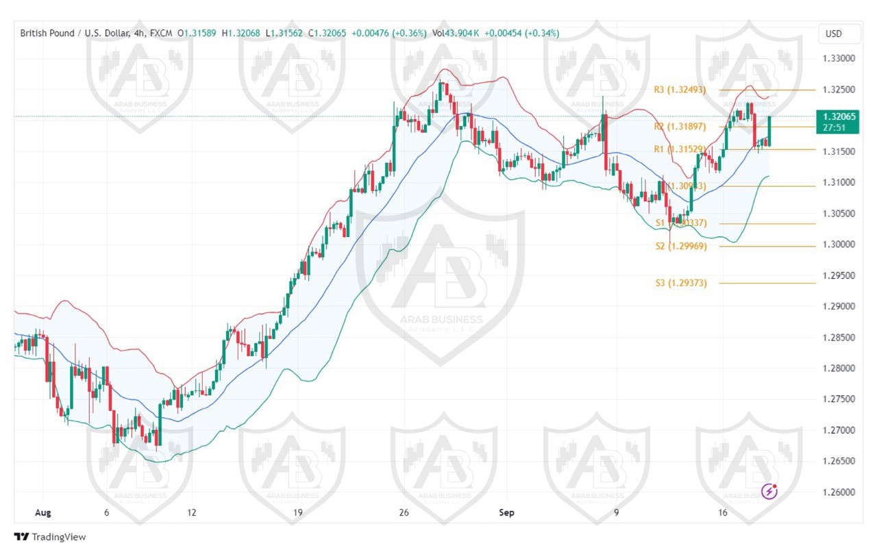 تحليل زوج GBPUSD  ليوم الاربعاء الموافق 18-9-2024