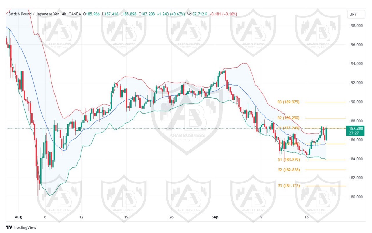 تحليل زوج GBPJPY ليوم الاربعاء الموافق 18-9-2024