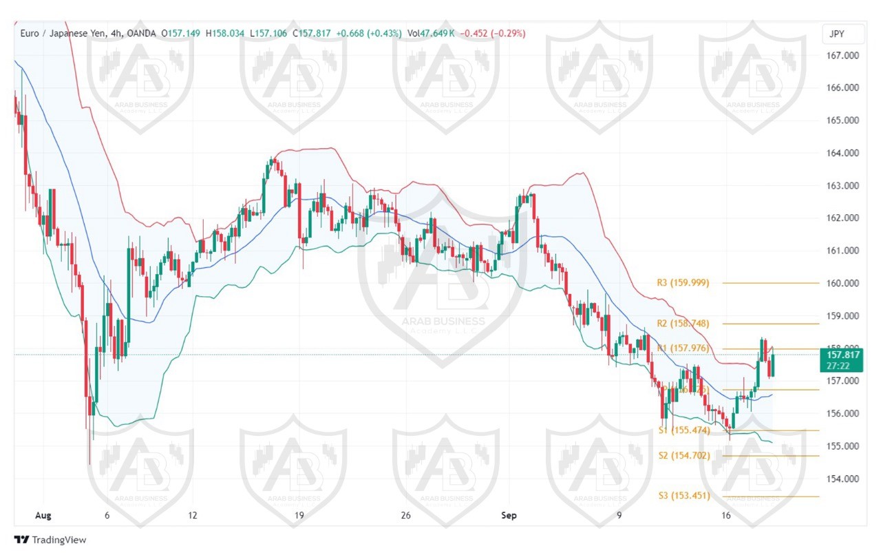 تحليل زوج EURJPY ليوم الاربعاء الموافق 18-9-2024