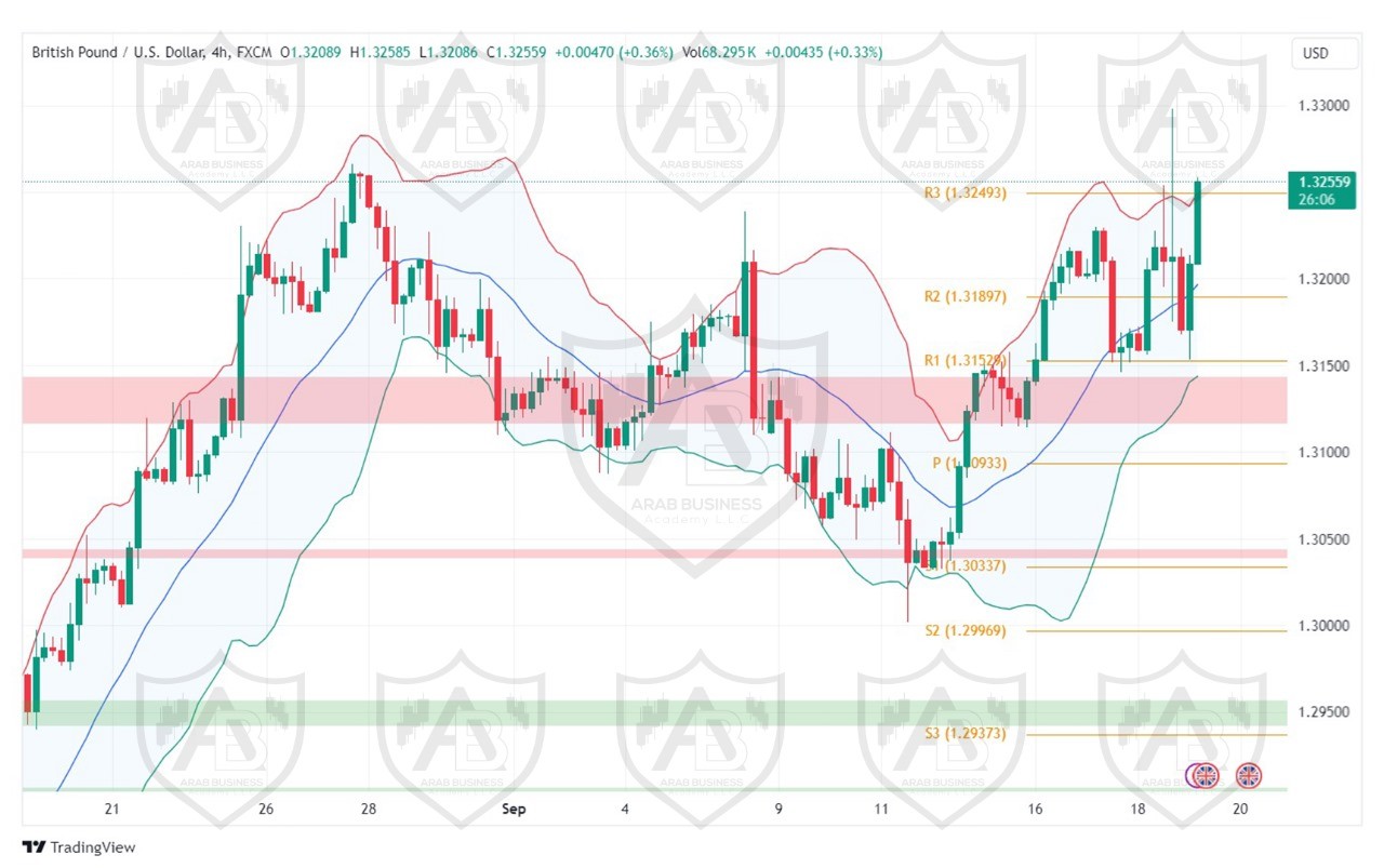 تحليل زوج  GBPUSD ليوم الخميس  الموافق 19-9-2024