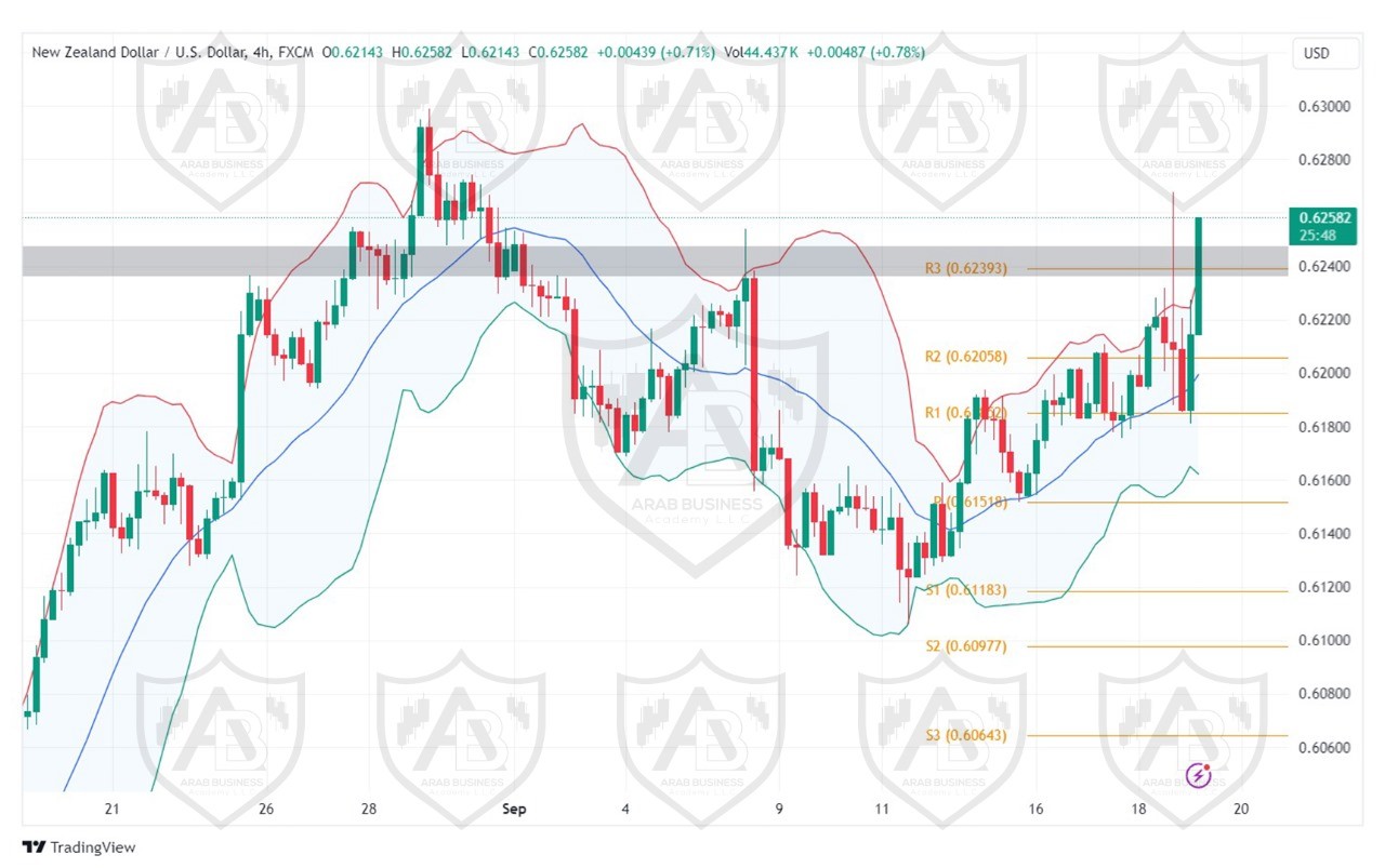 تحليل زوجNZDUSD  ليوم الاربعاء الموافق 19-9-2024
