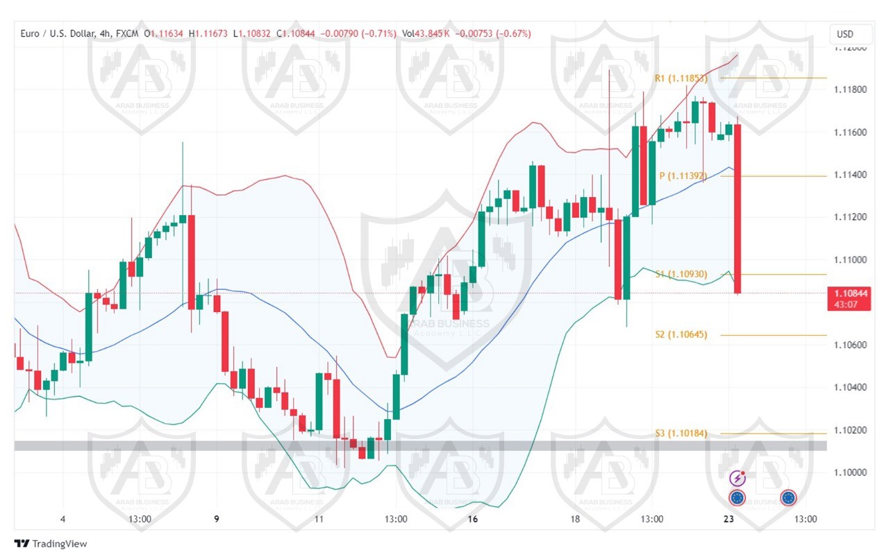 تحليل زوج  GBPUSD  ليوم الاثنين الموافق 23-9-2024