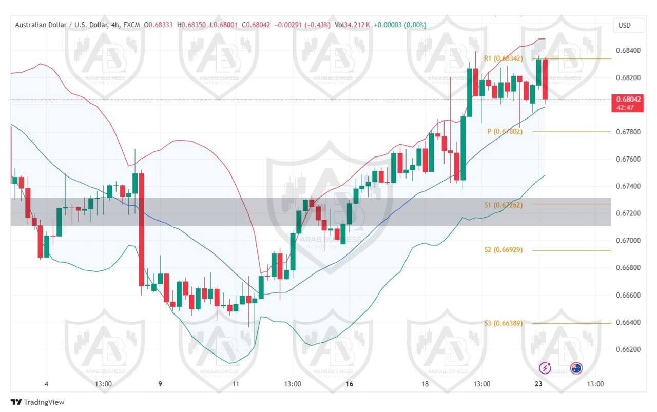 تحليل زوج AUDUSD ليوم الاثنبن الموافق 23-9-2024