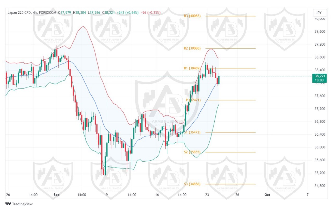 تحليل مؤشر نيكاي الياباني ليوم الثلاثاء  الموافق 23-9-2024