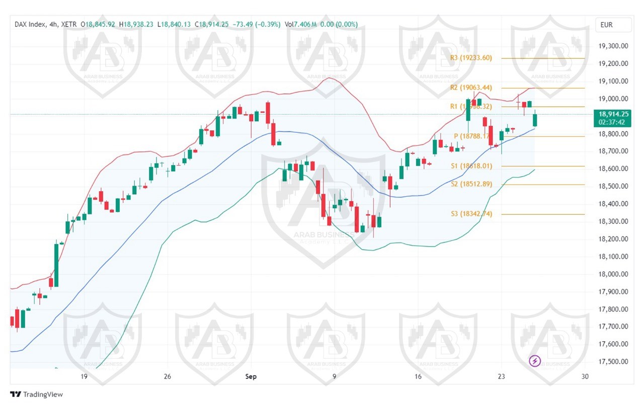 تحليل مؤشر الداكس الالماني ليوم الاربعاء الموافق 25-9-2024