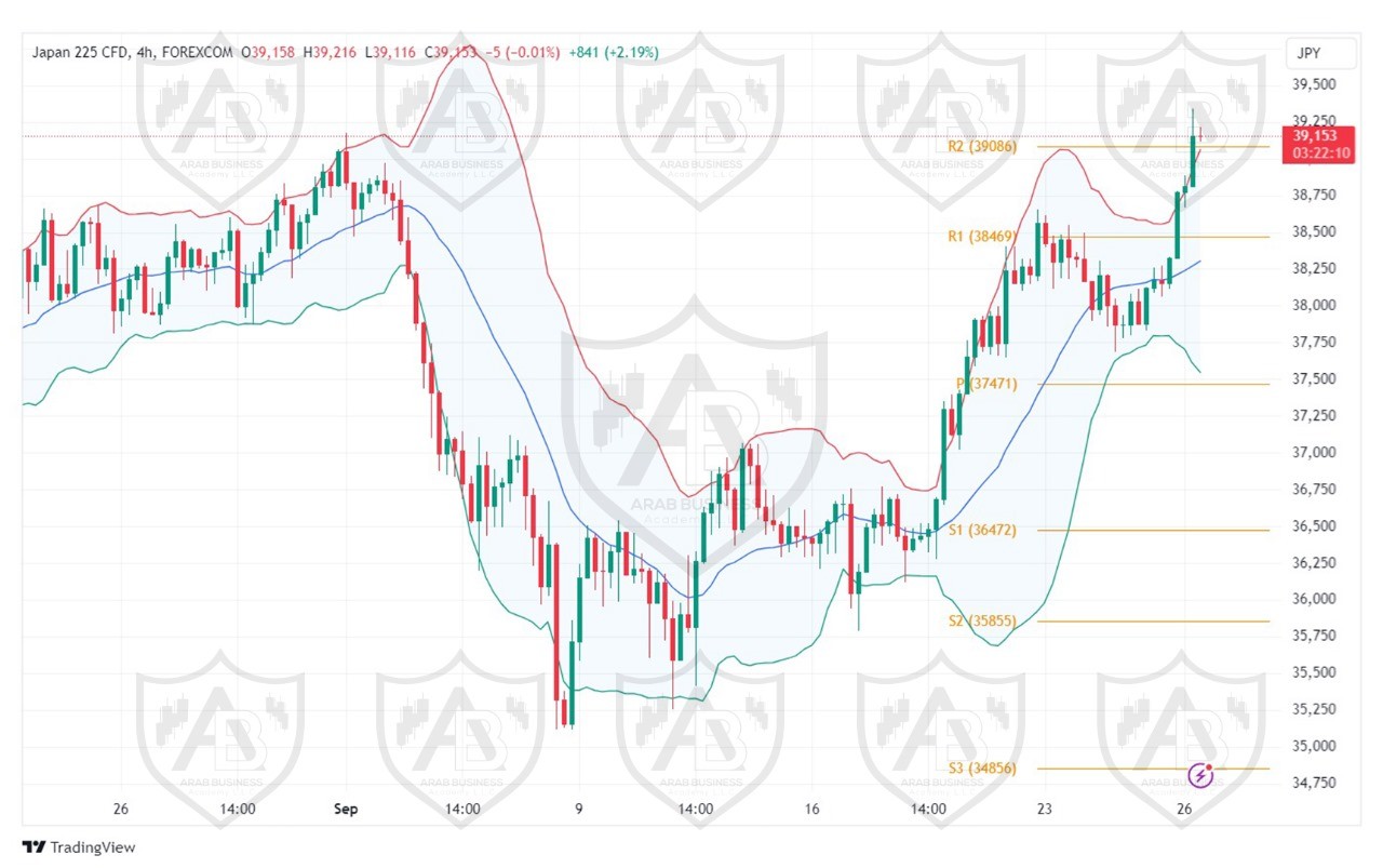 تحليل مؤشر نيكاي الياباني ليوم الاربعاء الموافق 26-9-2024