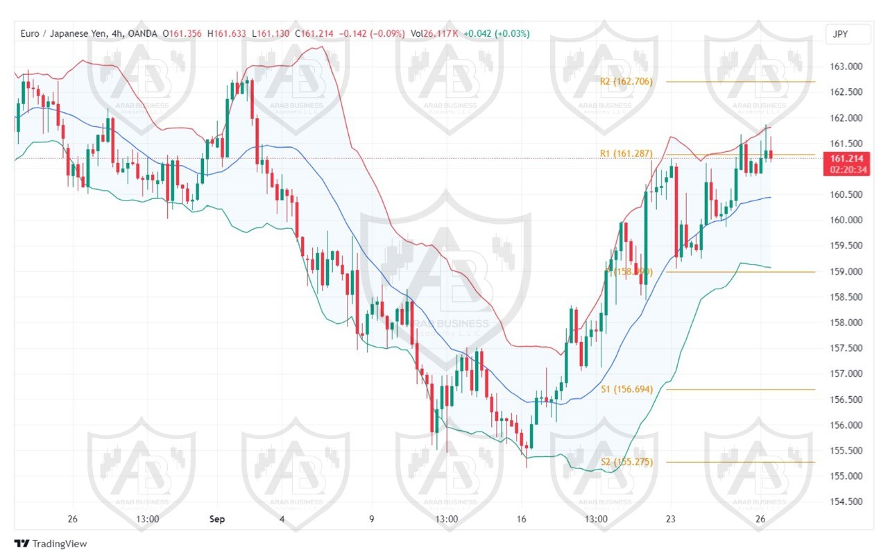 تحليل زوج EURJPY ليوم الاربعاء الموافق 26-9-2024