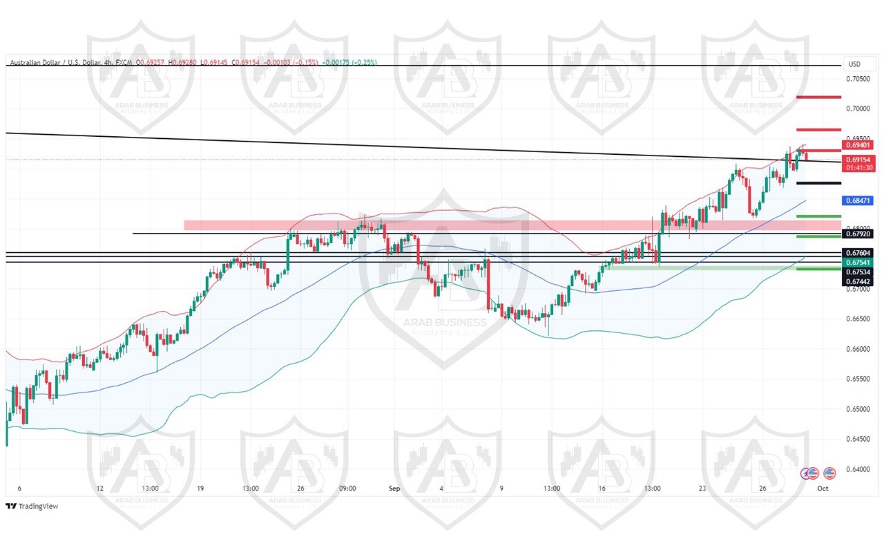 تحليل زوج AUDUSD ليوم الاثنين  الموافق 30-9-2024