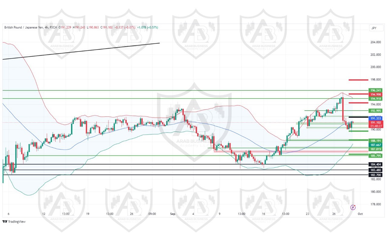 تحليل زوجGBPJPYليوم الاثنيني الموافق30-9-2024