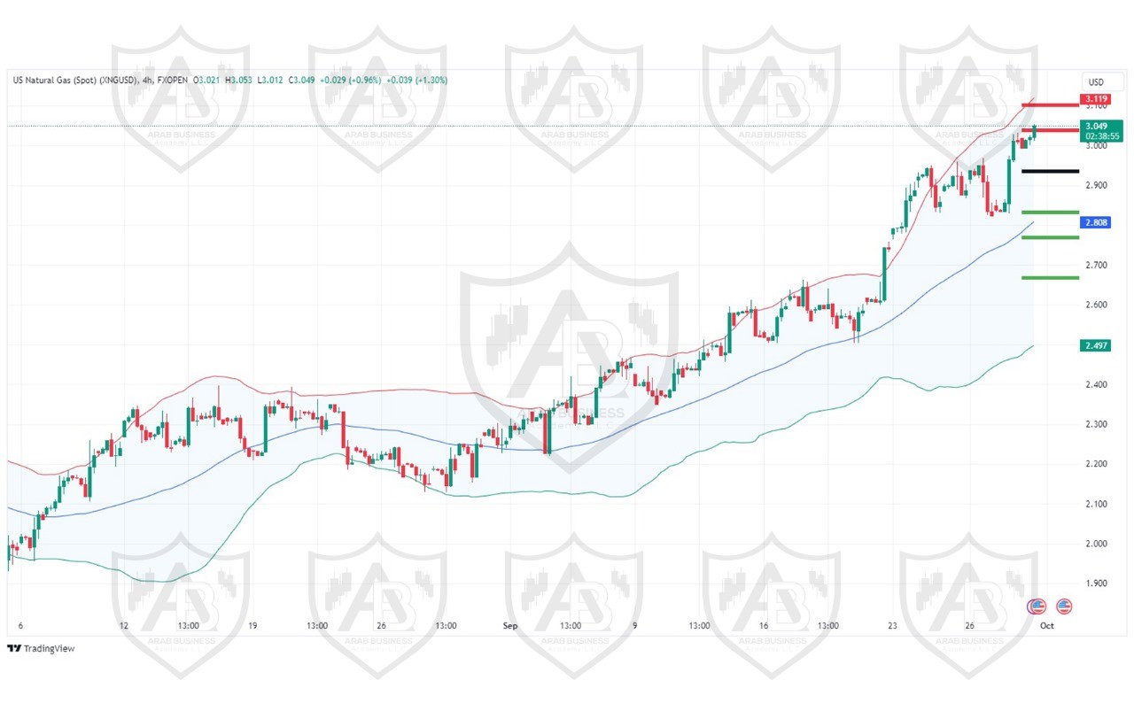 تحليل الغاز الطبيعي ليوم الاثنين لموافق 30-9-2024