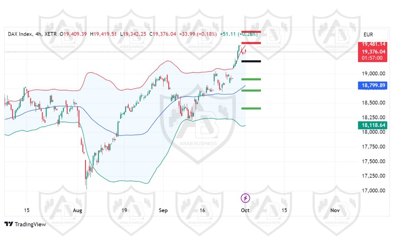 تحليل مؤشر الداكس الالماني ليوم الثلاثاء  الموافق 1-10-2024