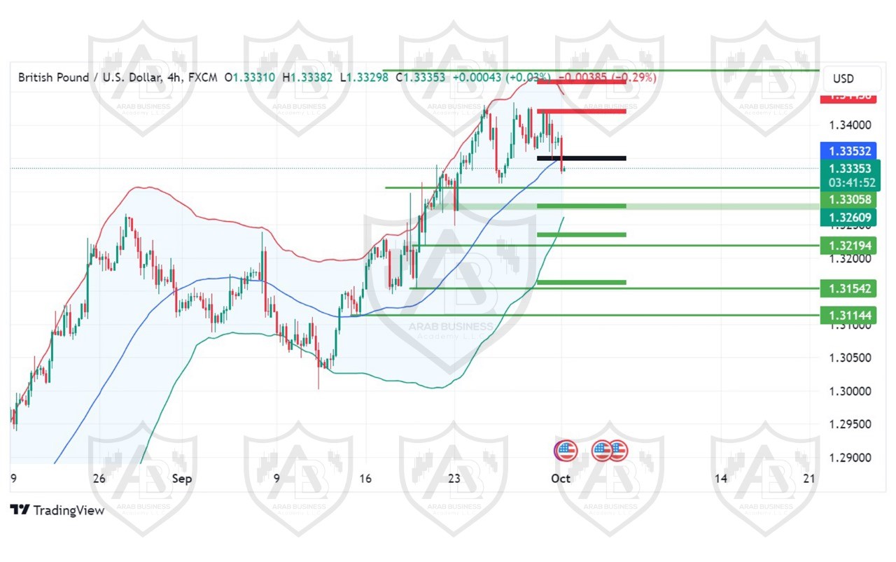 تحليل زوج اGBPUSD  ليوم الثلاثاء  الموافق 1--2024