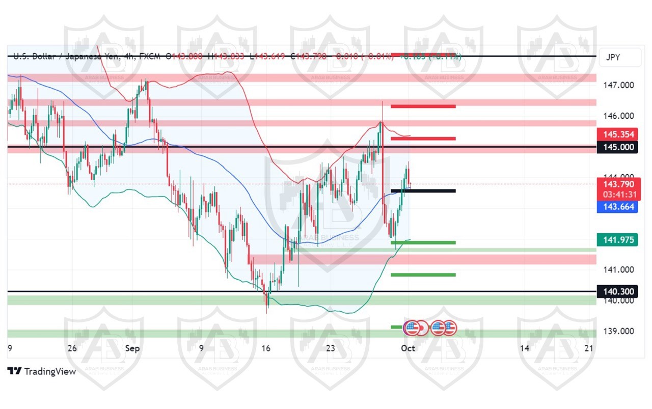 تحليل USDJPY دولار ليوم الثلاثاء  الموافق 1-10-2024