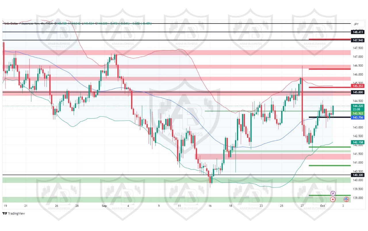 تحليل زوج USDJPY ليوم الاربعاء الموافق 2-10-2024