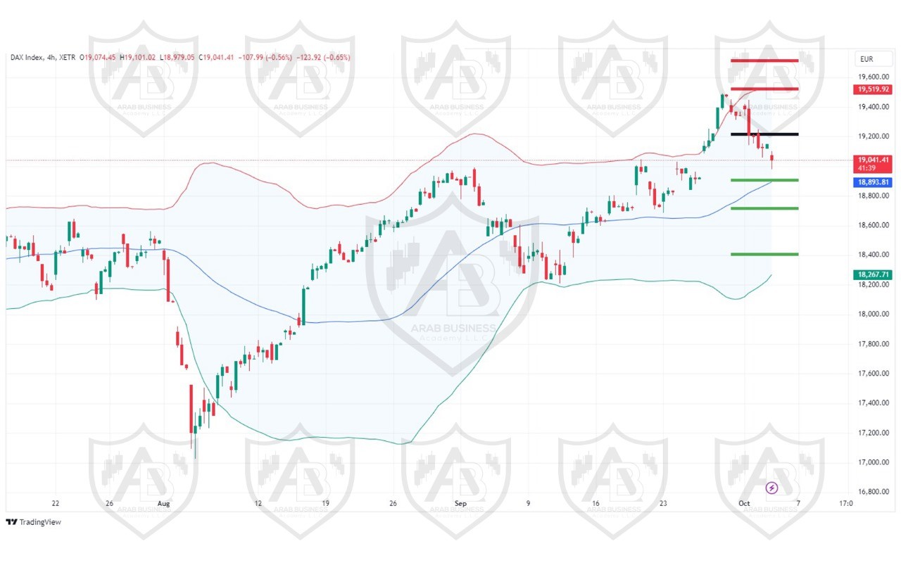 تحليل مؤشر الداكس الالماني ليوم الخميس  الموافق 3-10-2024