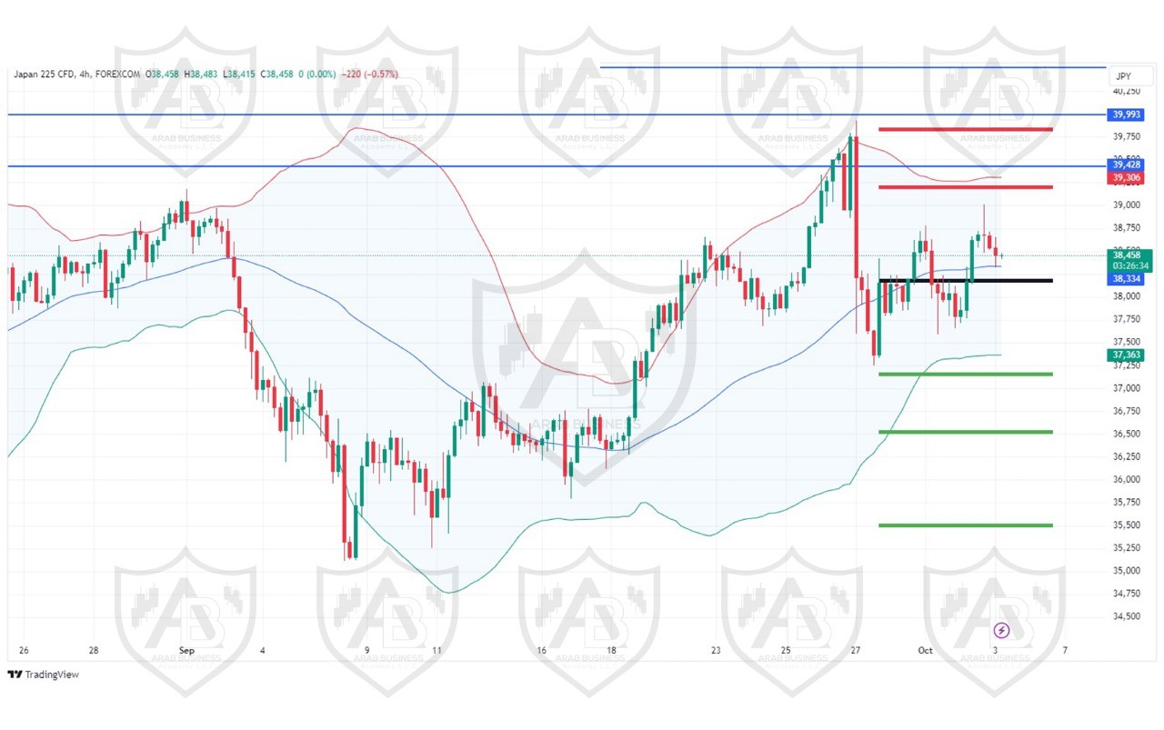 تحليل مؤشر نيكاي الياباني ليوم الخميس  الموافق 3-10-2024