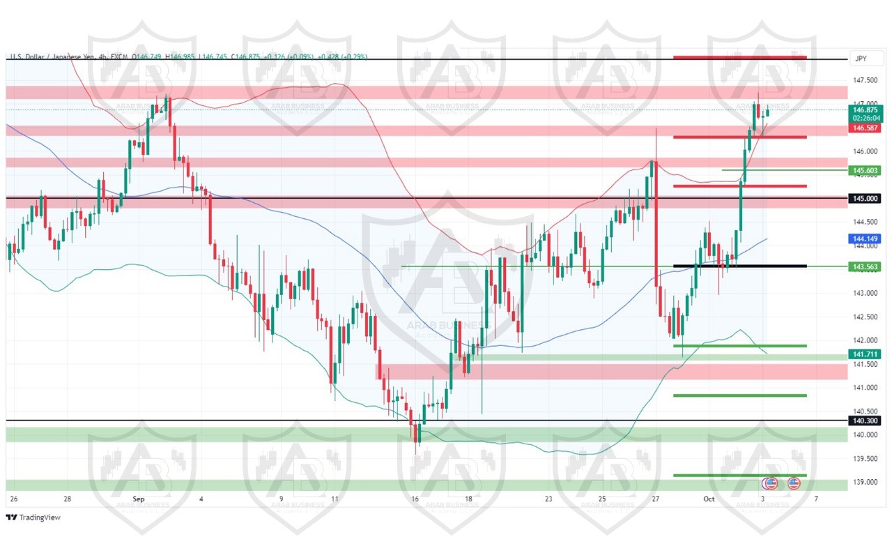 تحليل زوج USDJPY ليوم الاربعاء الموافق 3-10-2024