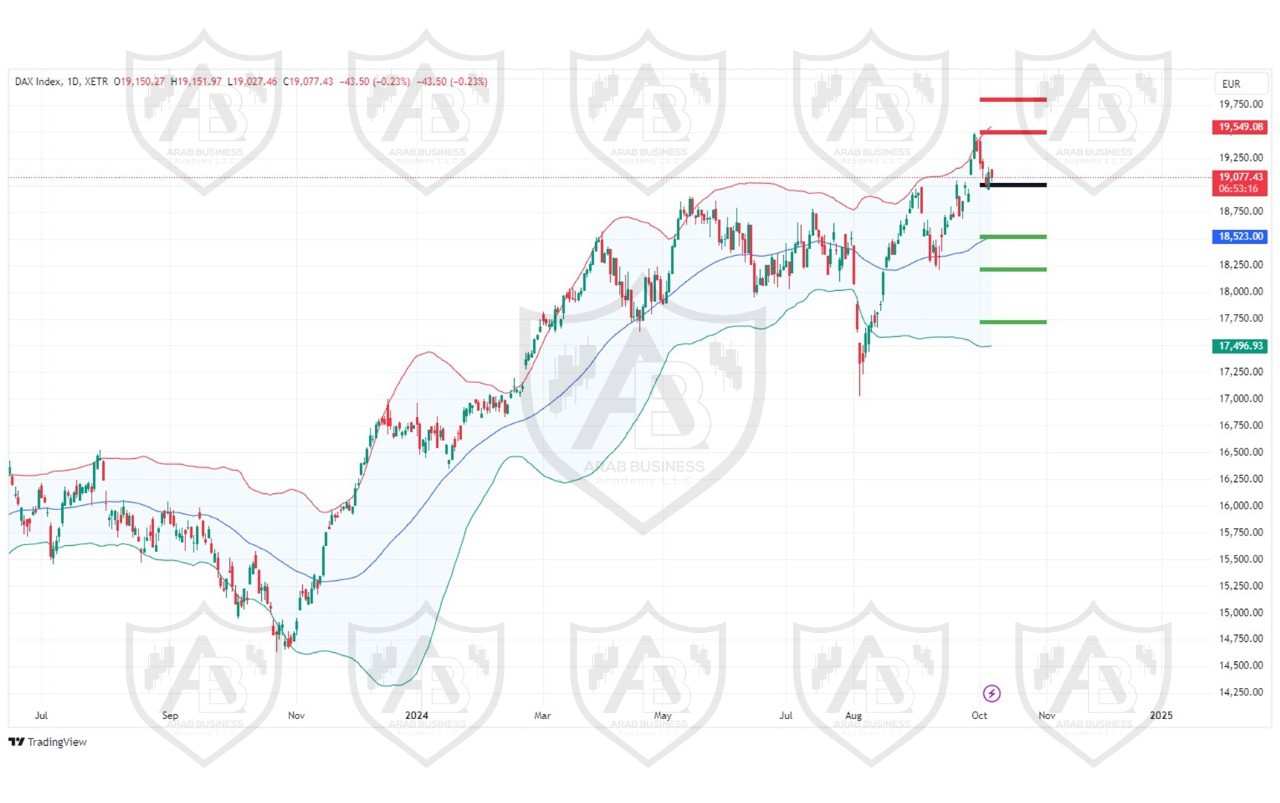 تحليل مؤشر الداكس الالماني ليوم الاثنين لموافق 7-10-2024