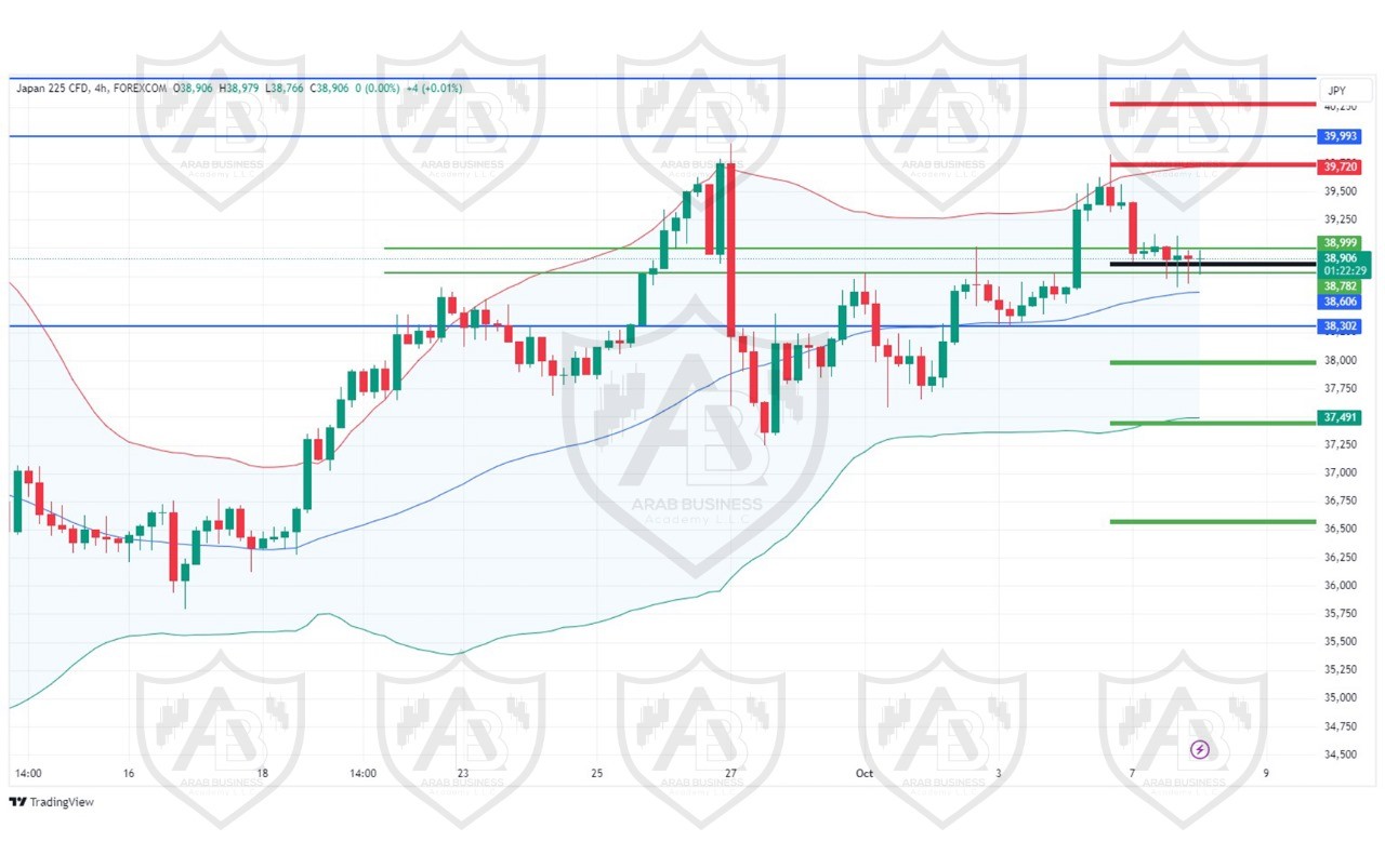 تحليل مؤشر نيكاي الياباني ليوم الثلاثاء لموافق 8-10-2024