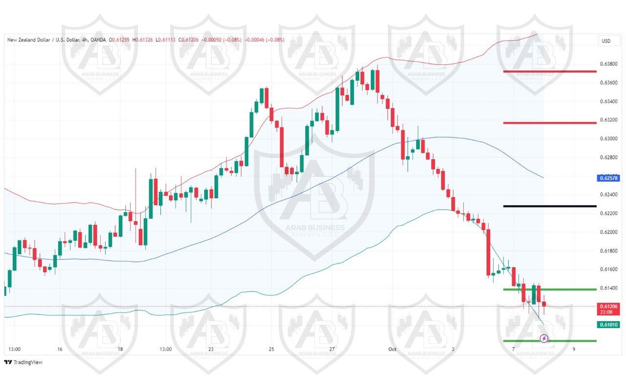 تحليل زوج NZDUSD ليوم الثلاثاء الموافق 8-10-2024