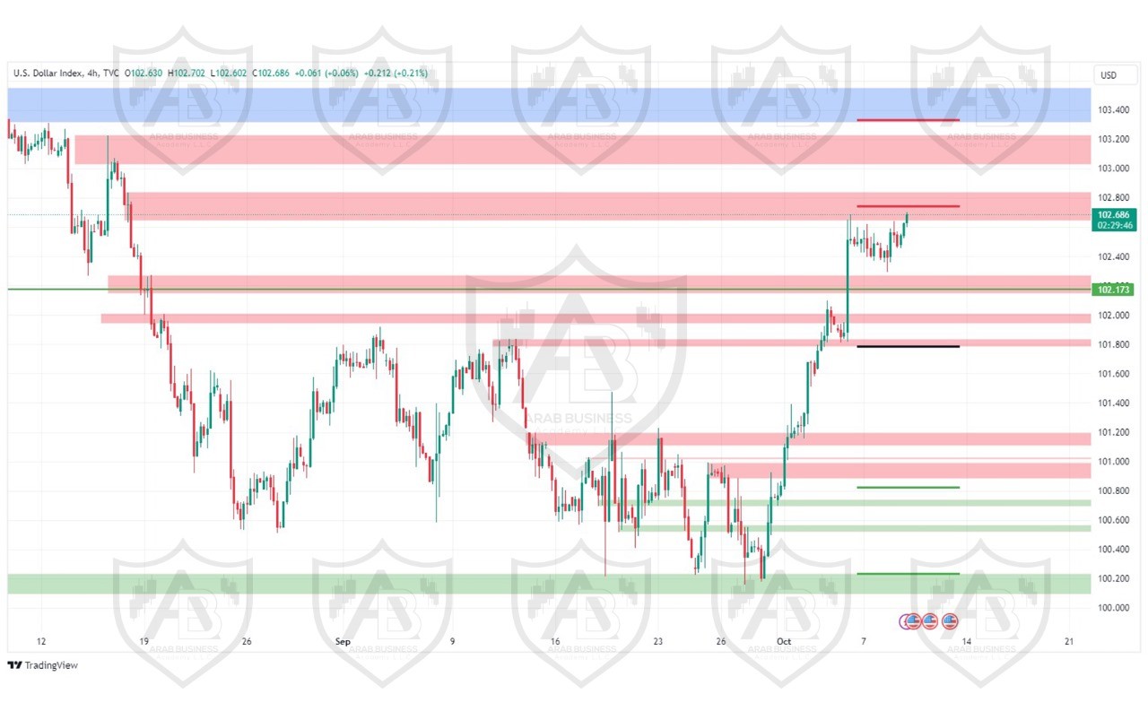 تحليل مؤشر الدولار ليوم الاربعاء الموافق 9-10-2024