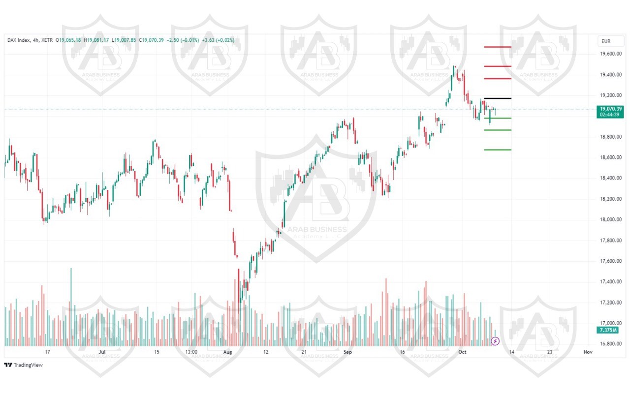 تحليل مؤشر الداكس الالماني ليوم الاربعاء الموافق 9-10-2024