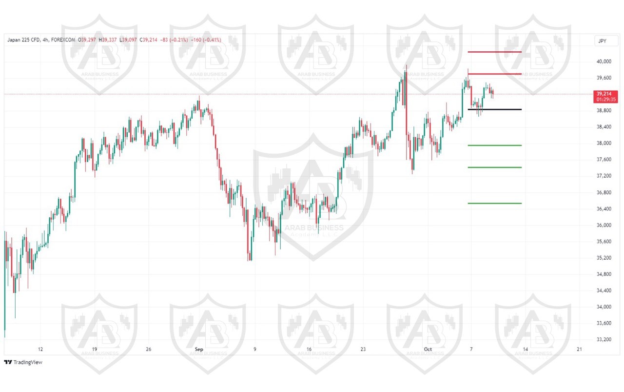 تحليل مؤشر نيكاي الياباني ليوم الاربعاء 9-10-2024