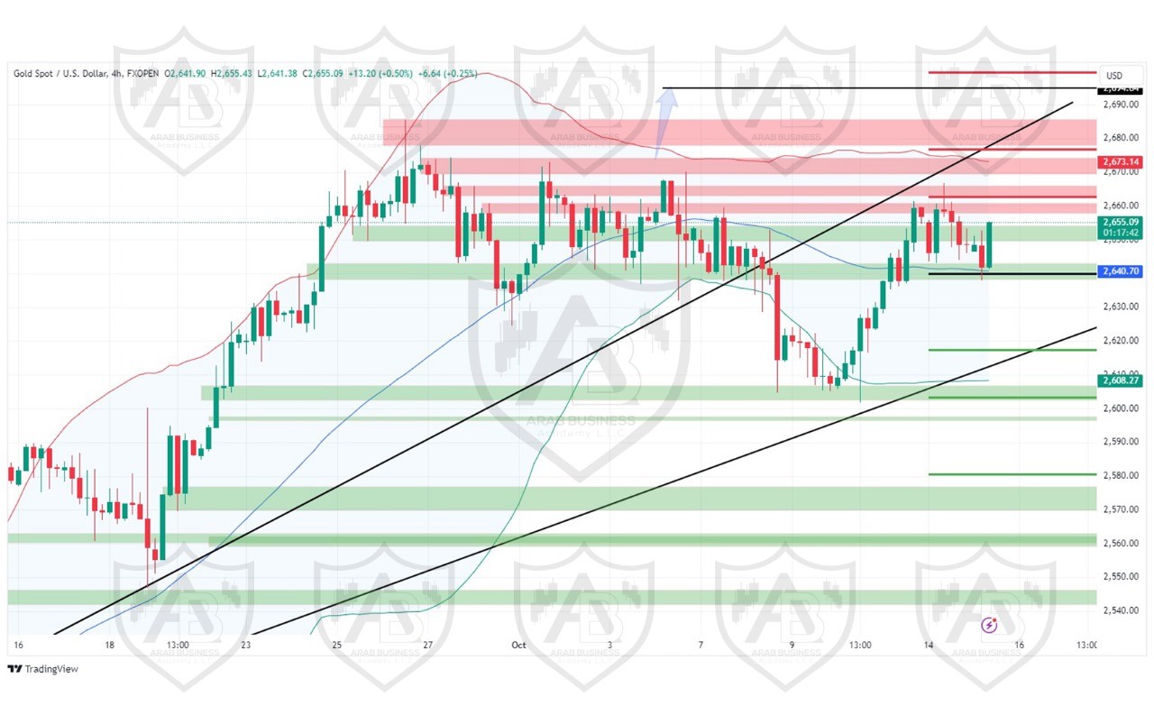 تحليل الذهب ليوم الثلاثاء  لموافق 15-10-2024