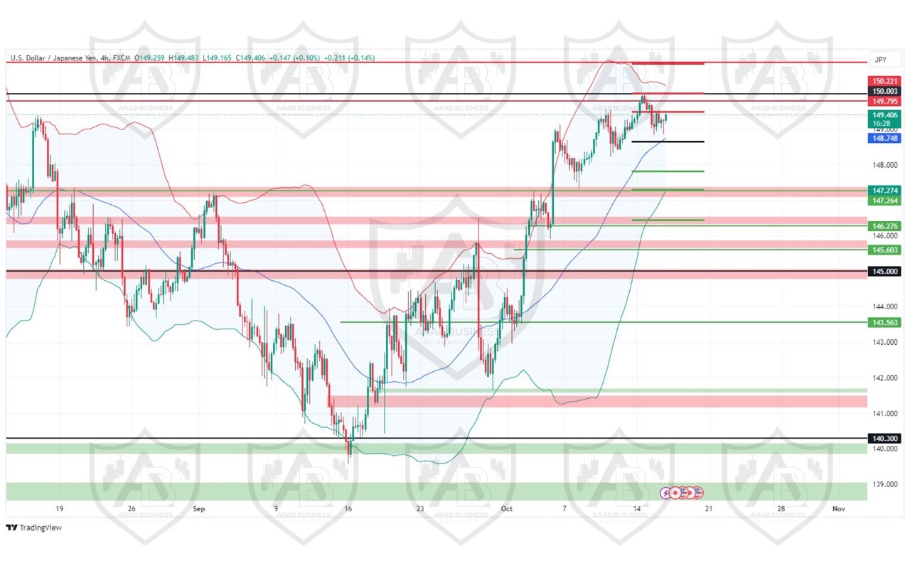 تحليل زوج NZD USD ليوم الاربعاء الموافق 16-10-2024