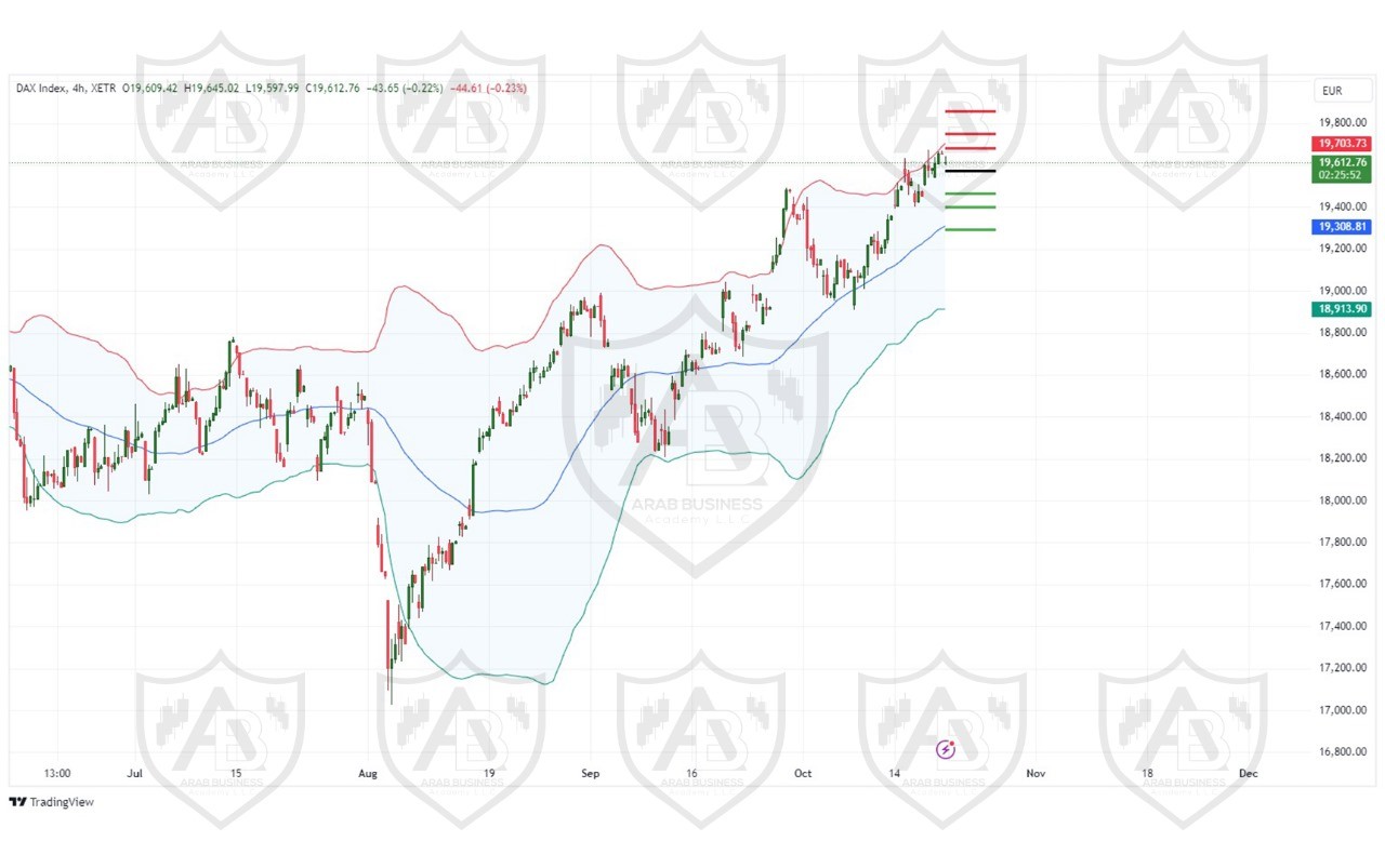 تحليل مؤشر الداكس الالماني ليوم 21-10-2024