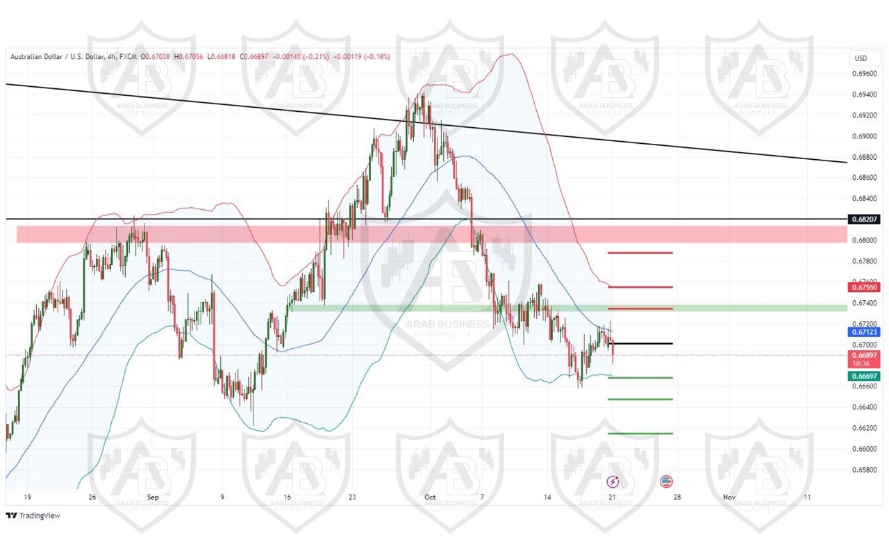 تحليل زوج AUDUSD ليوم الاثنين الموافق 221-10-9-2024