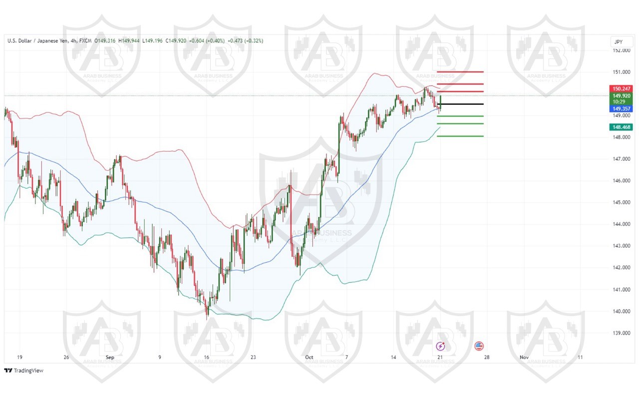 تحليل زوج USDJPY ليوم الاثنين  الموافق 21-10-2024