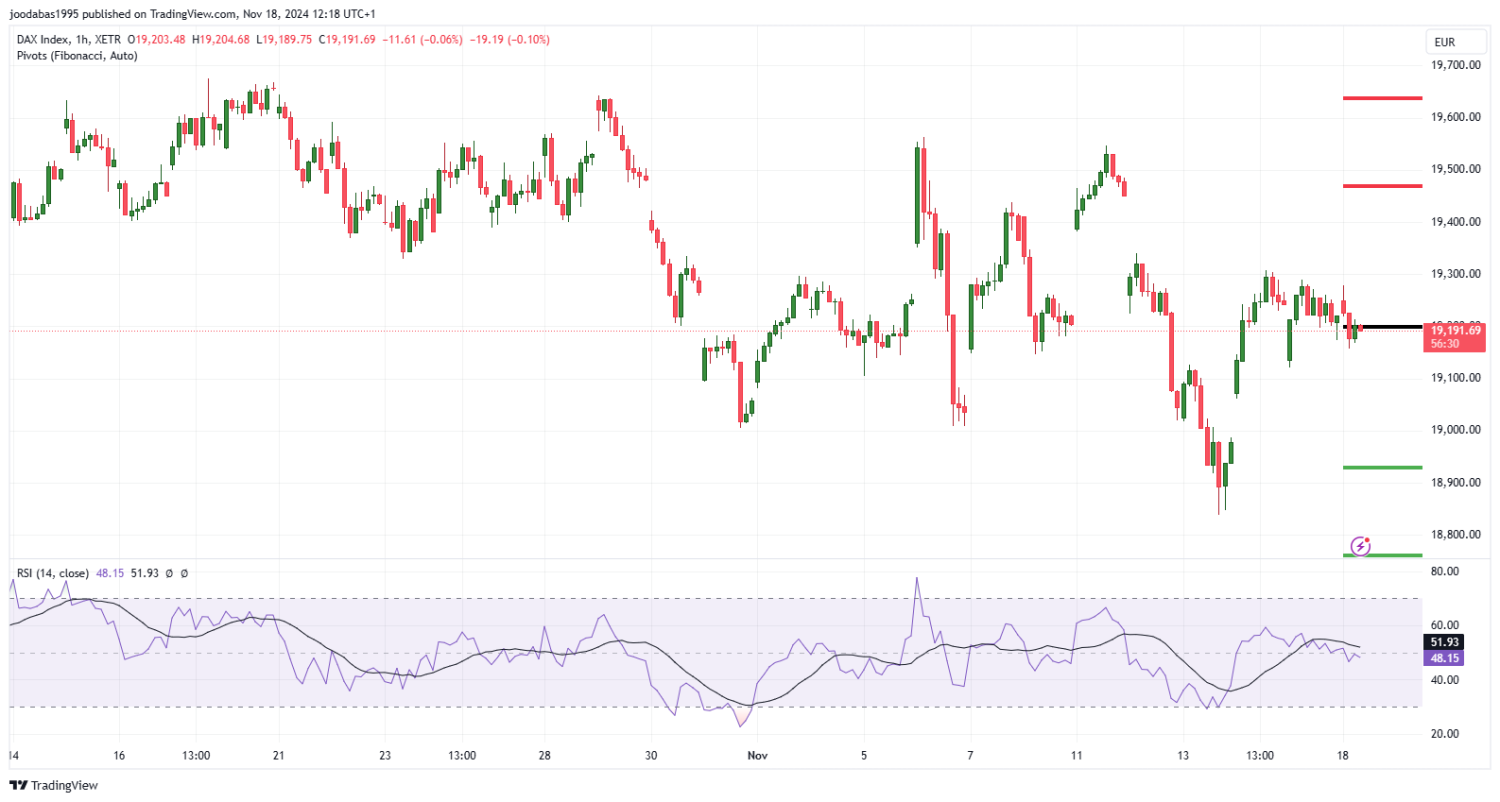 تحليل مؤشر الداكس الالماني ليوم الاثنين الموافق 18-11-2024