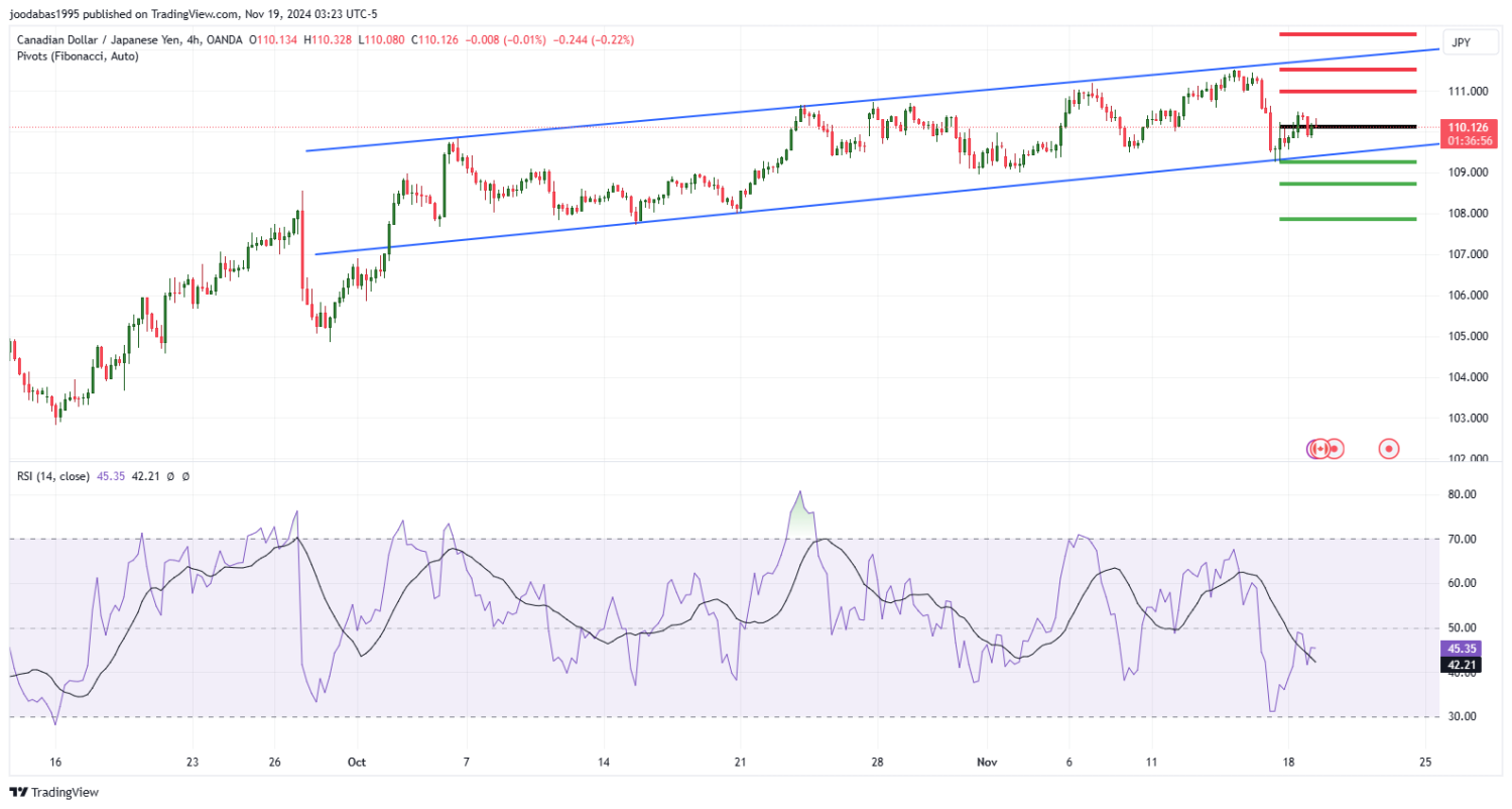 تحليل زوجCADJPY ليوم الثلاثاء الموافق 19-11-2024