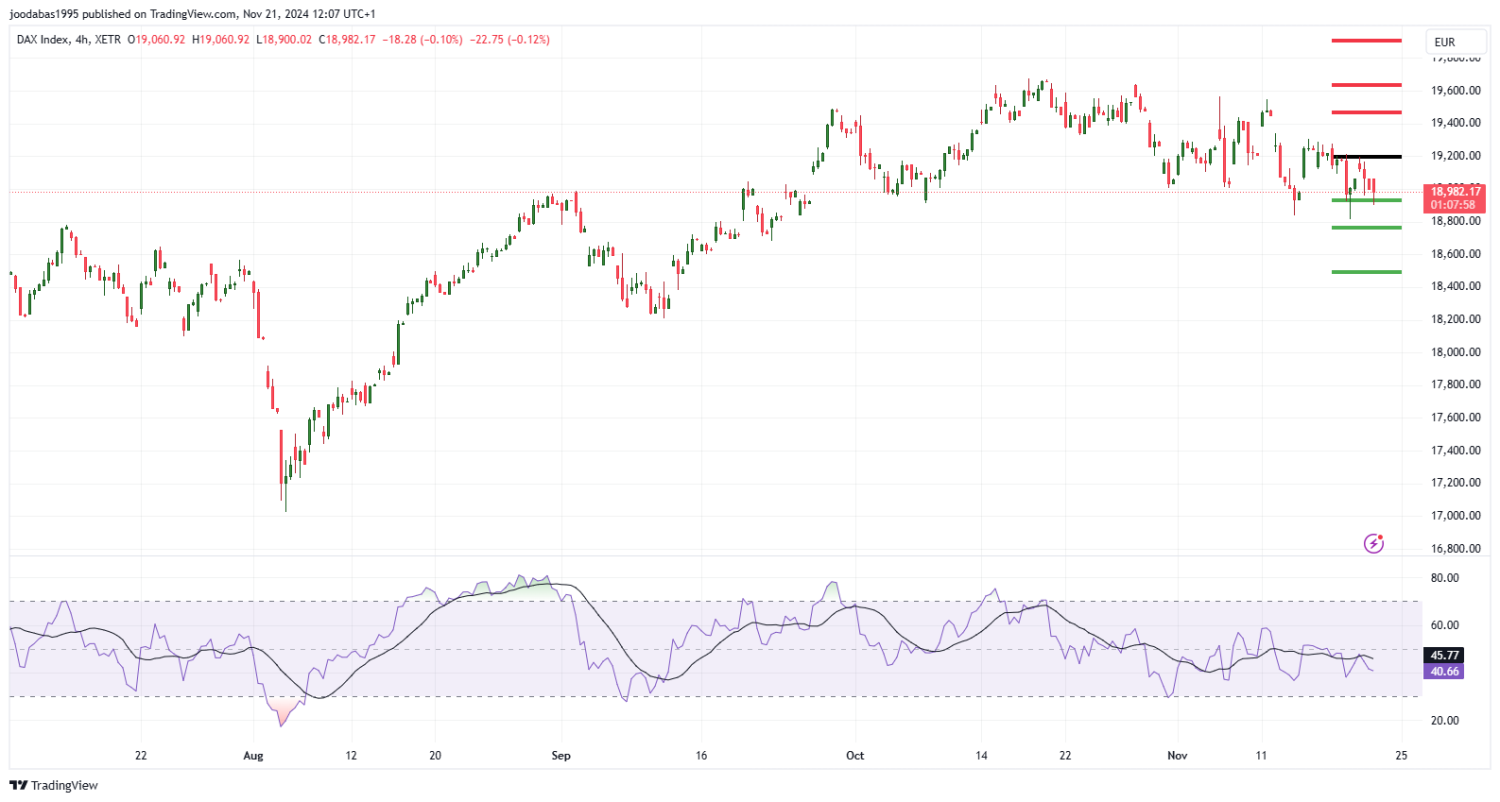تحليل مؤشر الداكس الالماني ليوم الخميس الموافق 21-11-2024