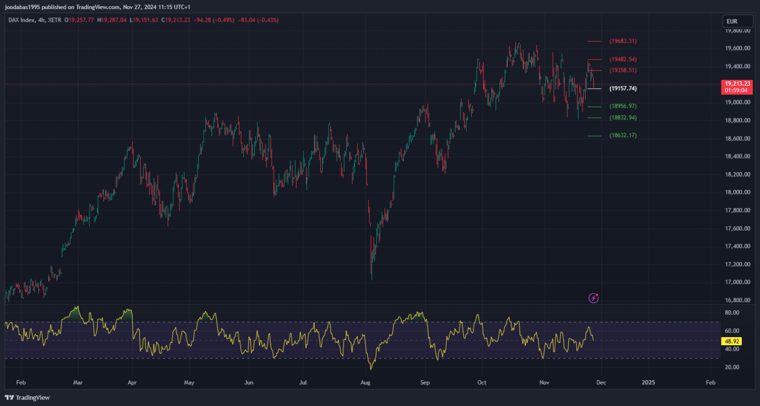 تحليل مؤشر الداكس الالماني ليوم الاربعاء الموافق 27-11-2024