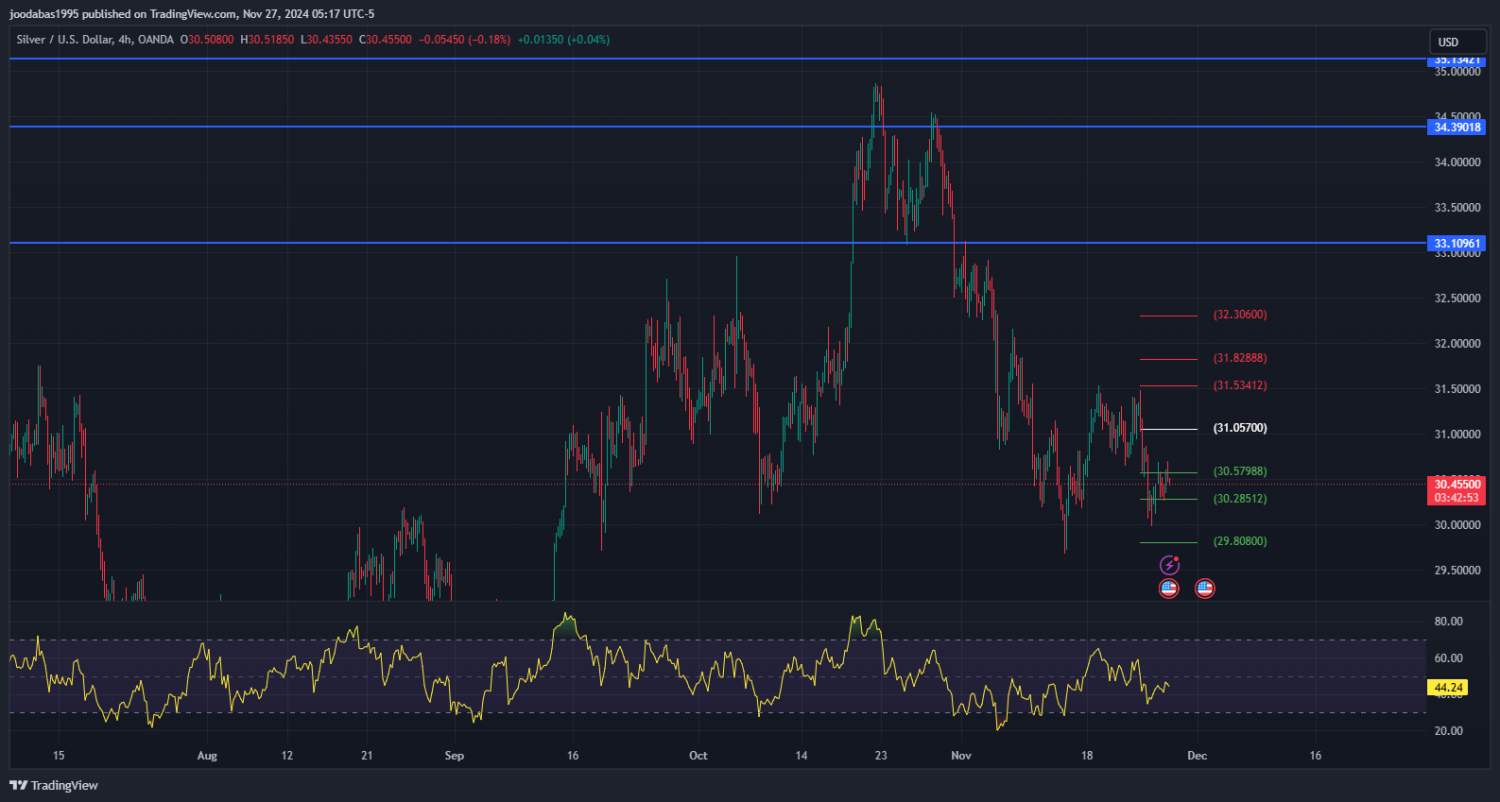 تحليل الفضة ليوم الاربعاء لموافق 27-11-2024