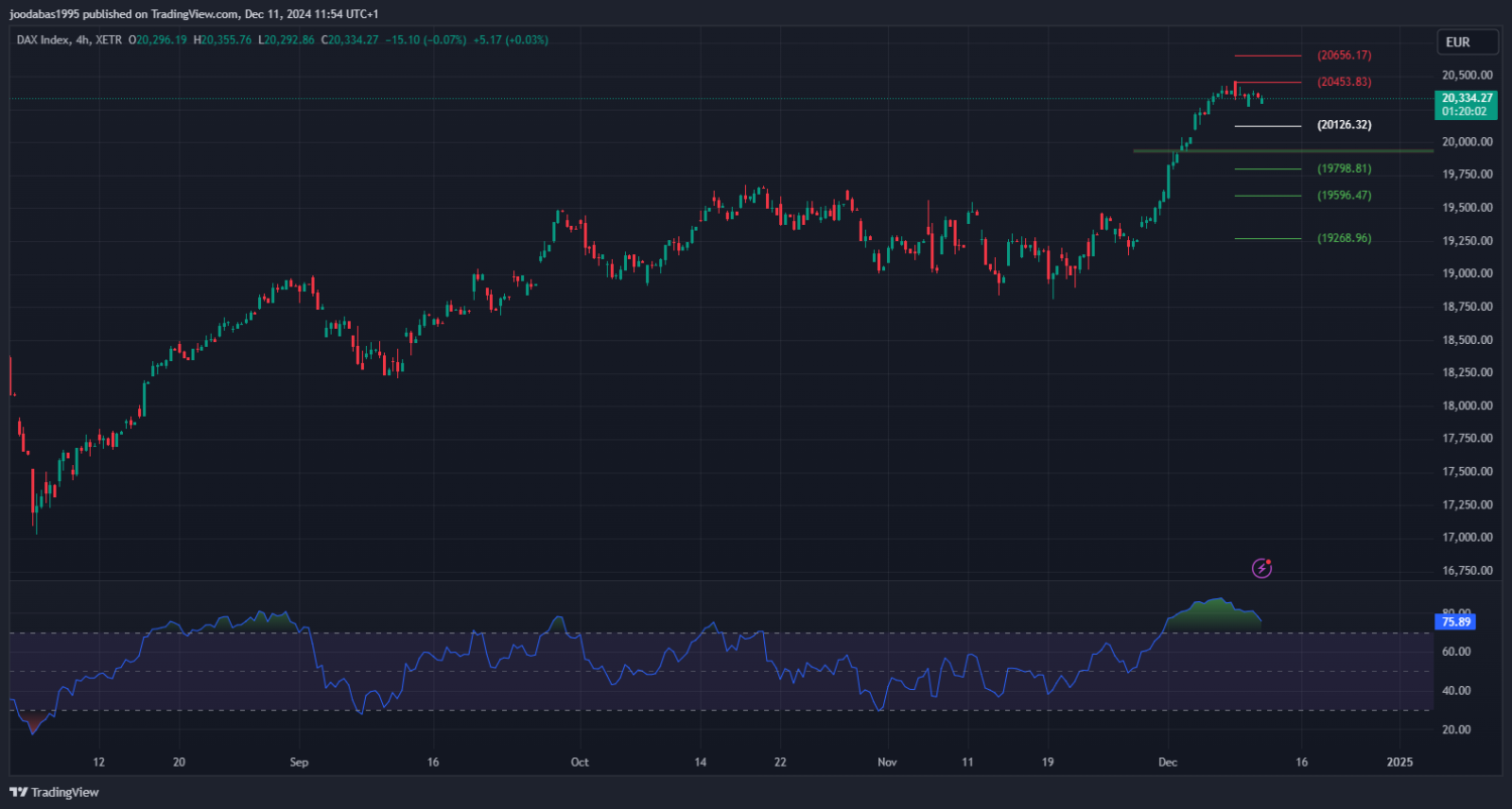تحليل مؤشر الداكس الالماني ليوم الاربعاء الموافق 11-12-2024