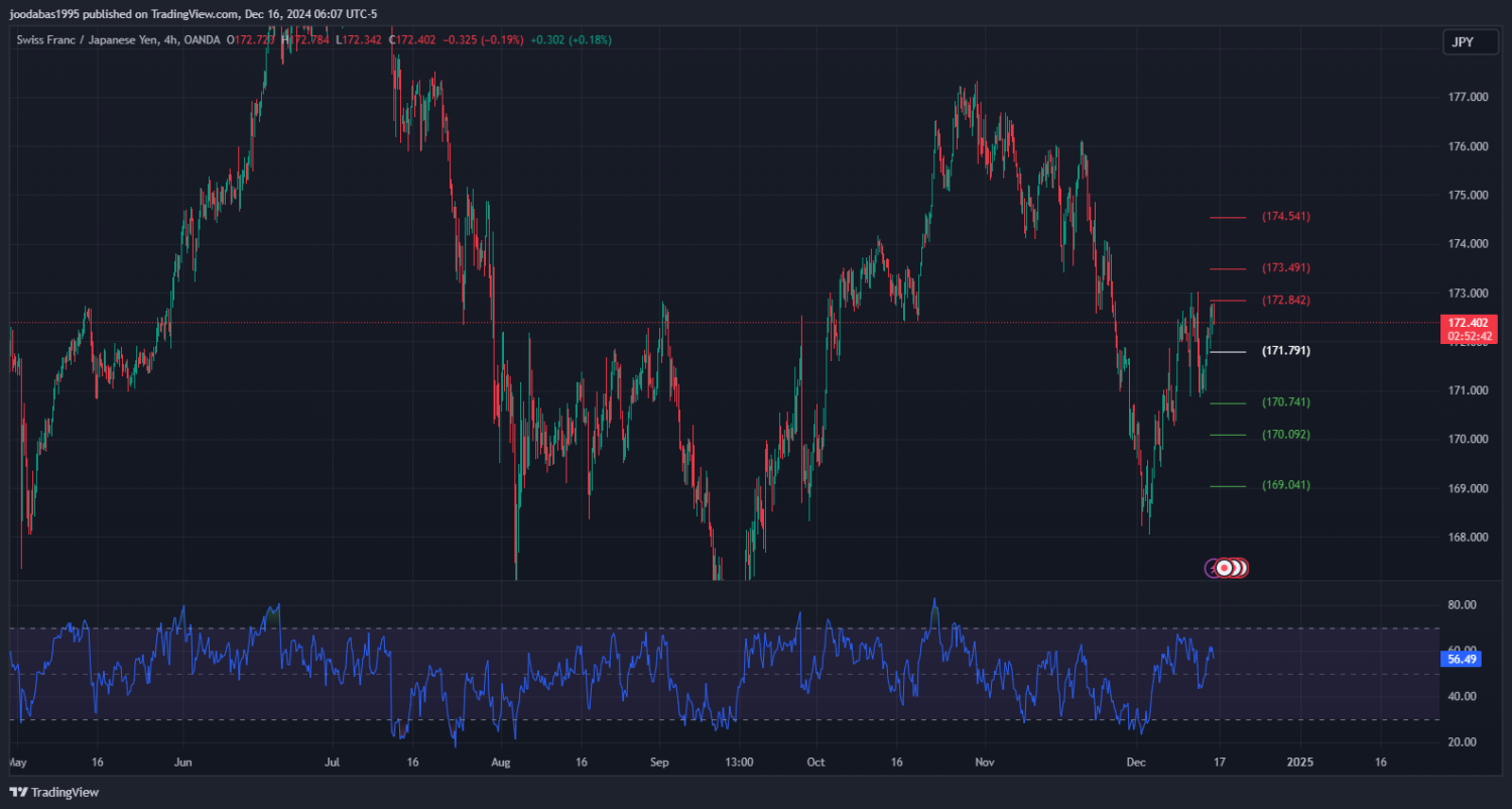 تحليل زوجCHFJPY ليوم الاثنين الموافق 16-12-2024