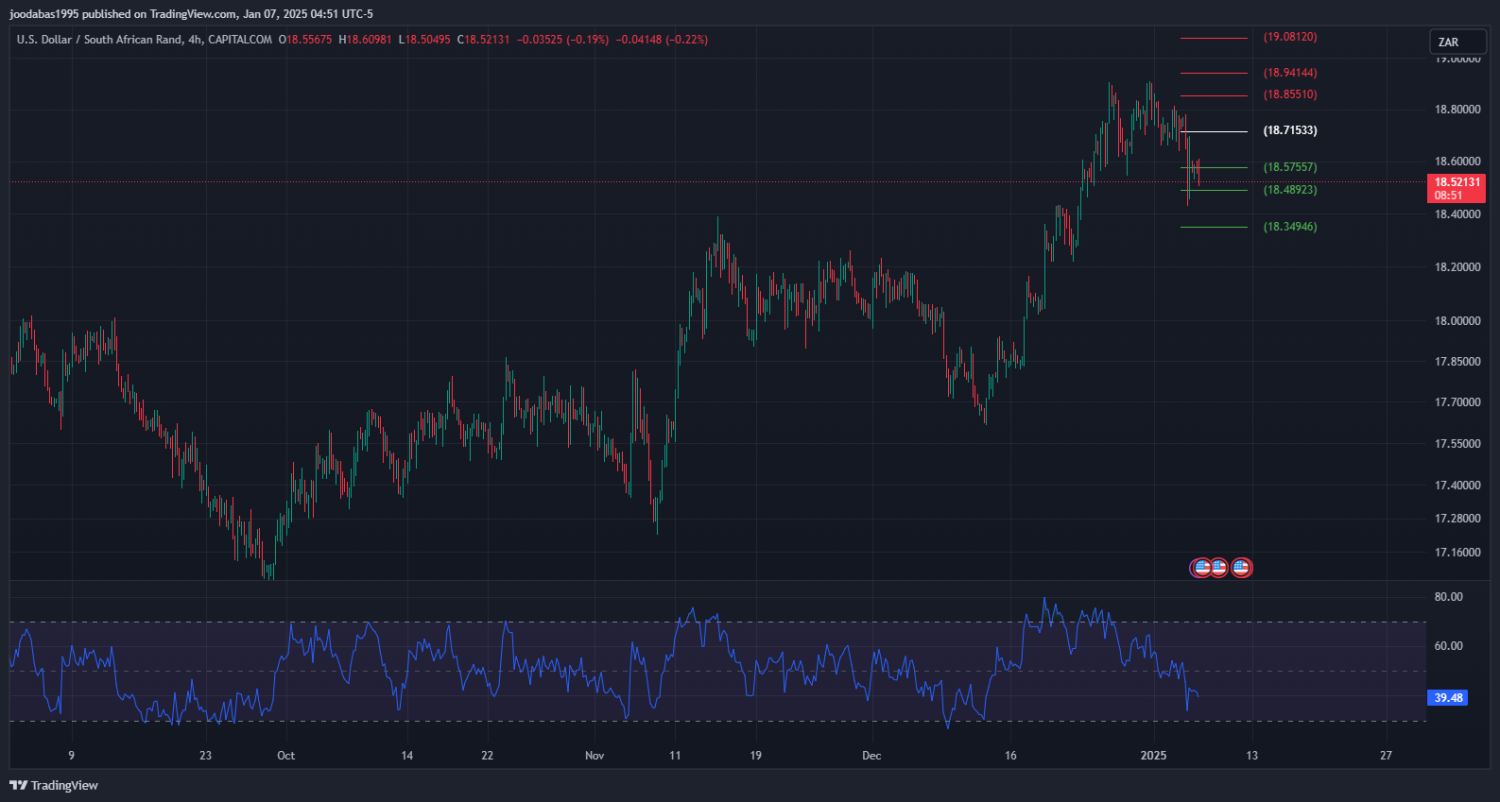 تحليل زوج USD ZAR ليوم الثلاثاء الموافق 7-1-2025
