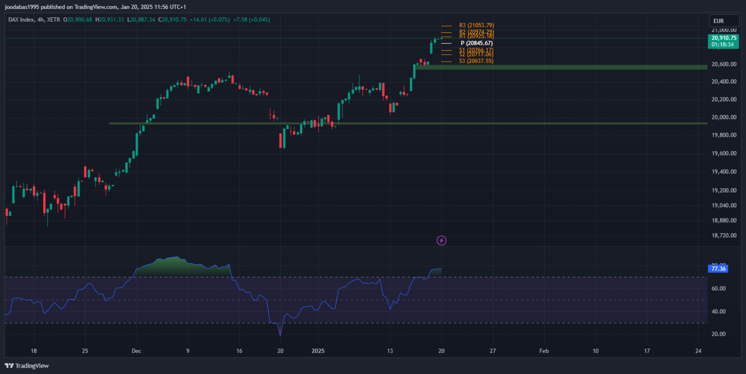 تحليل مؤشر الداكس الالماني ليوم الاثنين الموافق 20-1-2025