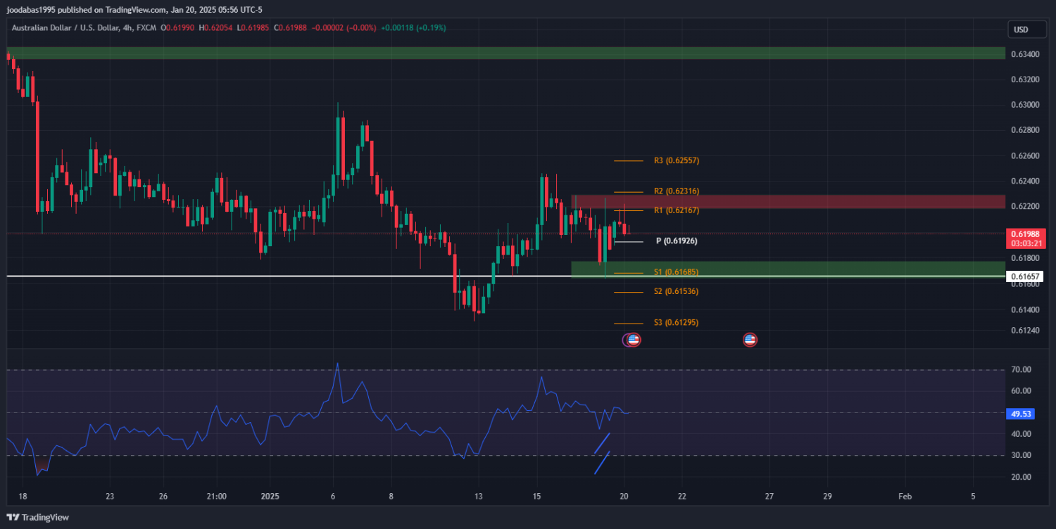 تحليل زوج الدولار الاسترالي مقابل الدولار الامريكي ليوم الخميس 16-1-2025