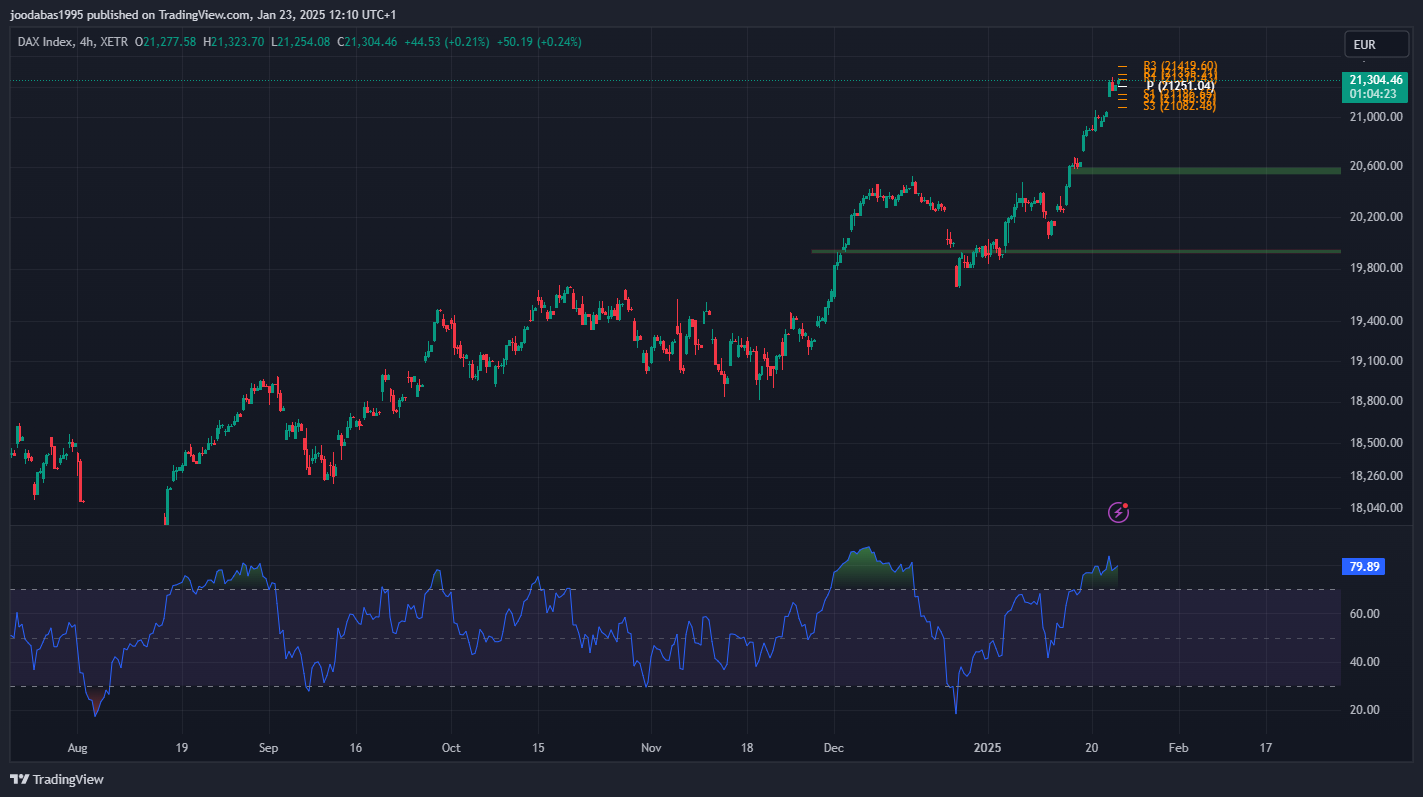 تحليل مؤشر الداكس الالماني ليوم الخميس الموافق 23-1-2025