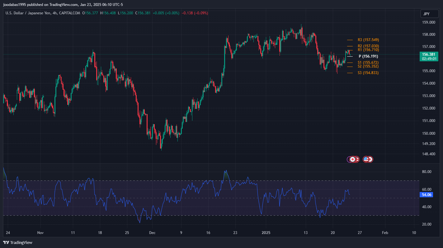 تحليل USDJPY دولار ليوم الخميس  23-1-2025