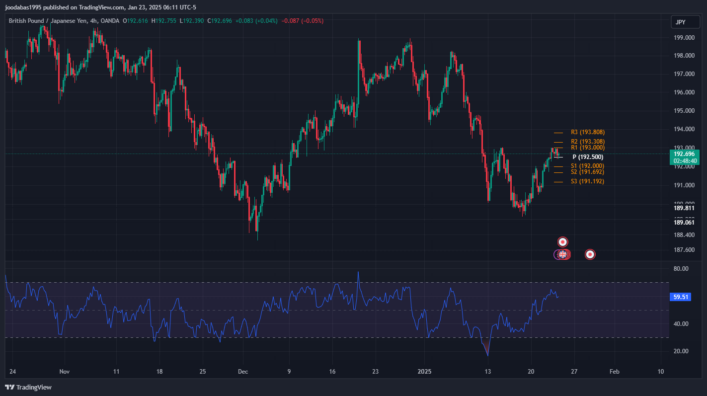 تحليل زوج GBPJPY ليوم الخمس 23-1-2025