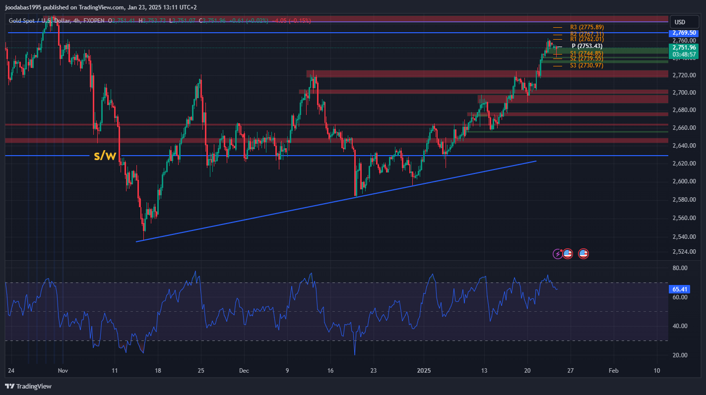 تحليل الذهب ليوم الخميس 23-1-2025