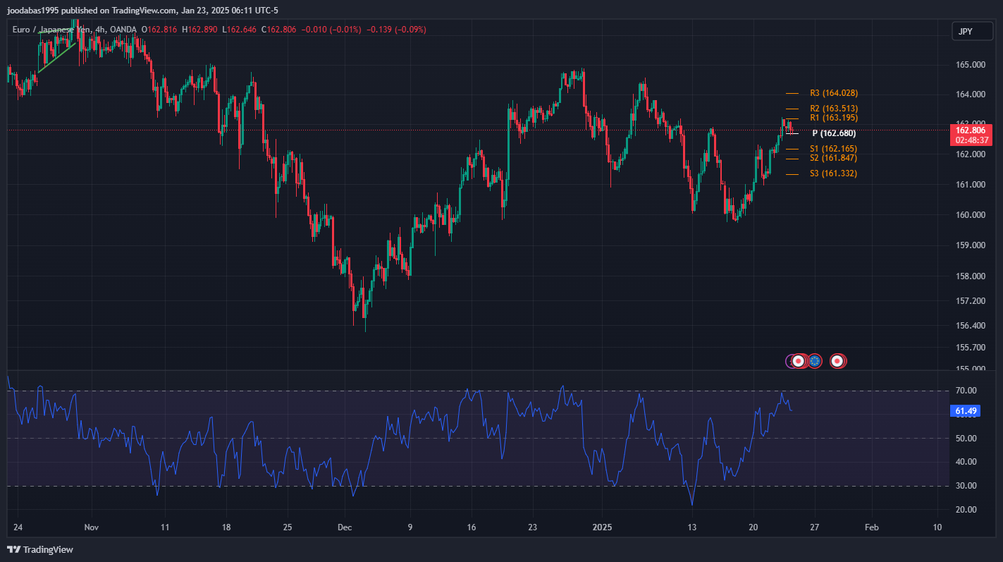 تحليل زوج EURJPY ليوم الخميس  23-1-2025