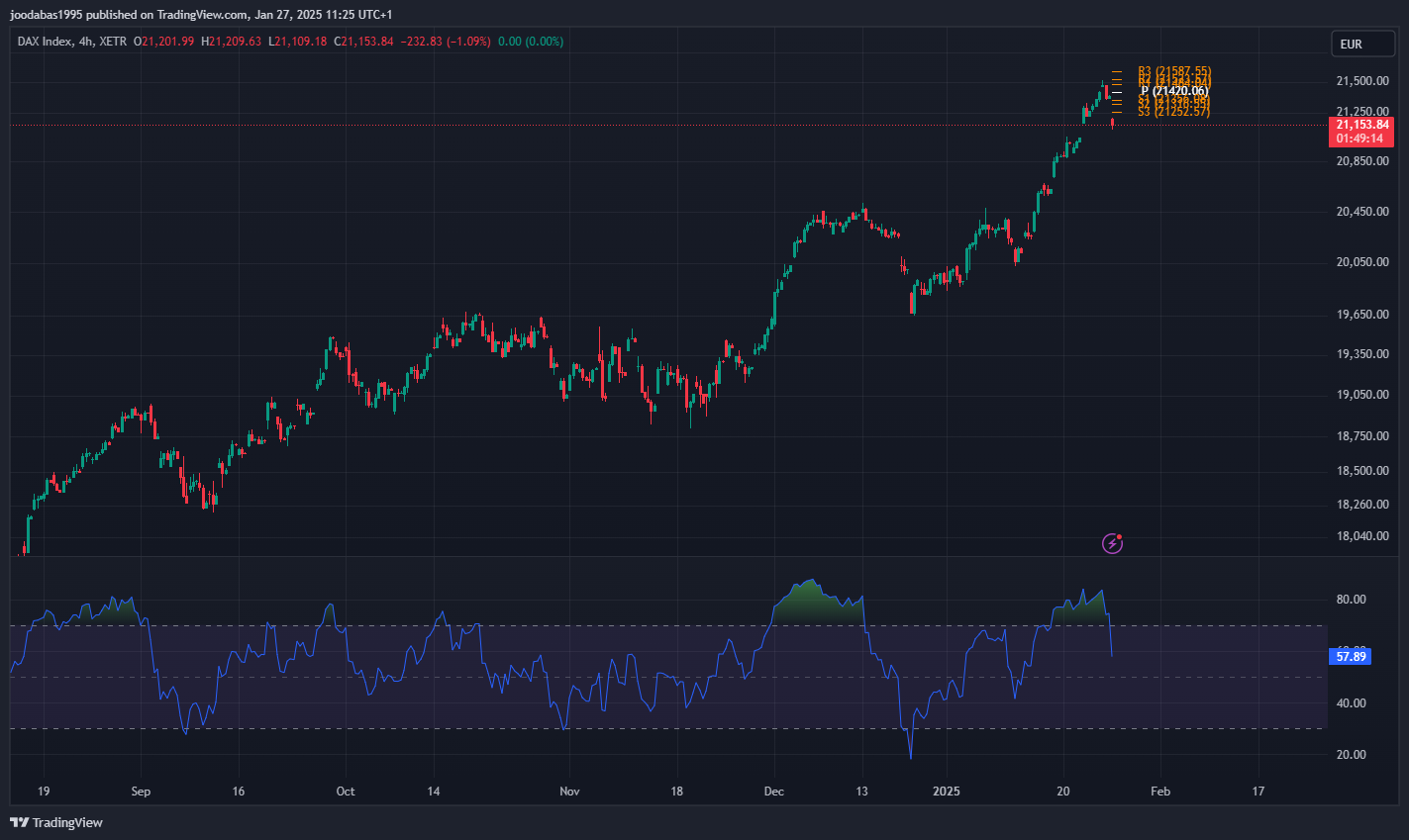 تحليل مؤشر الداكس الالماني ليوم الاثنين الموافق 27-1-2025