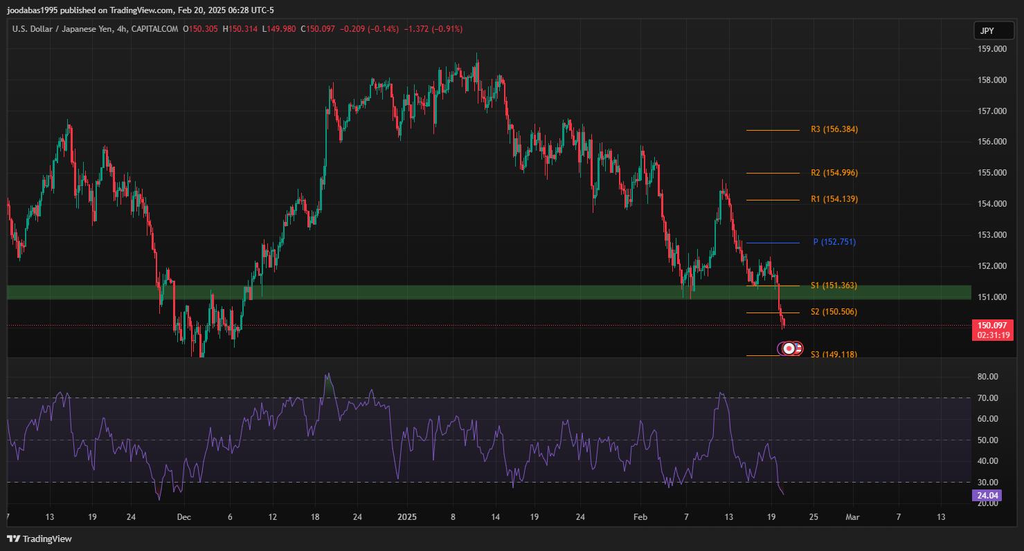 تحليل USDJPY دولار ليوم الخميس 20-2-2025