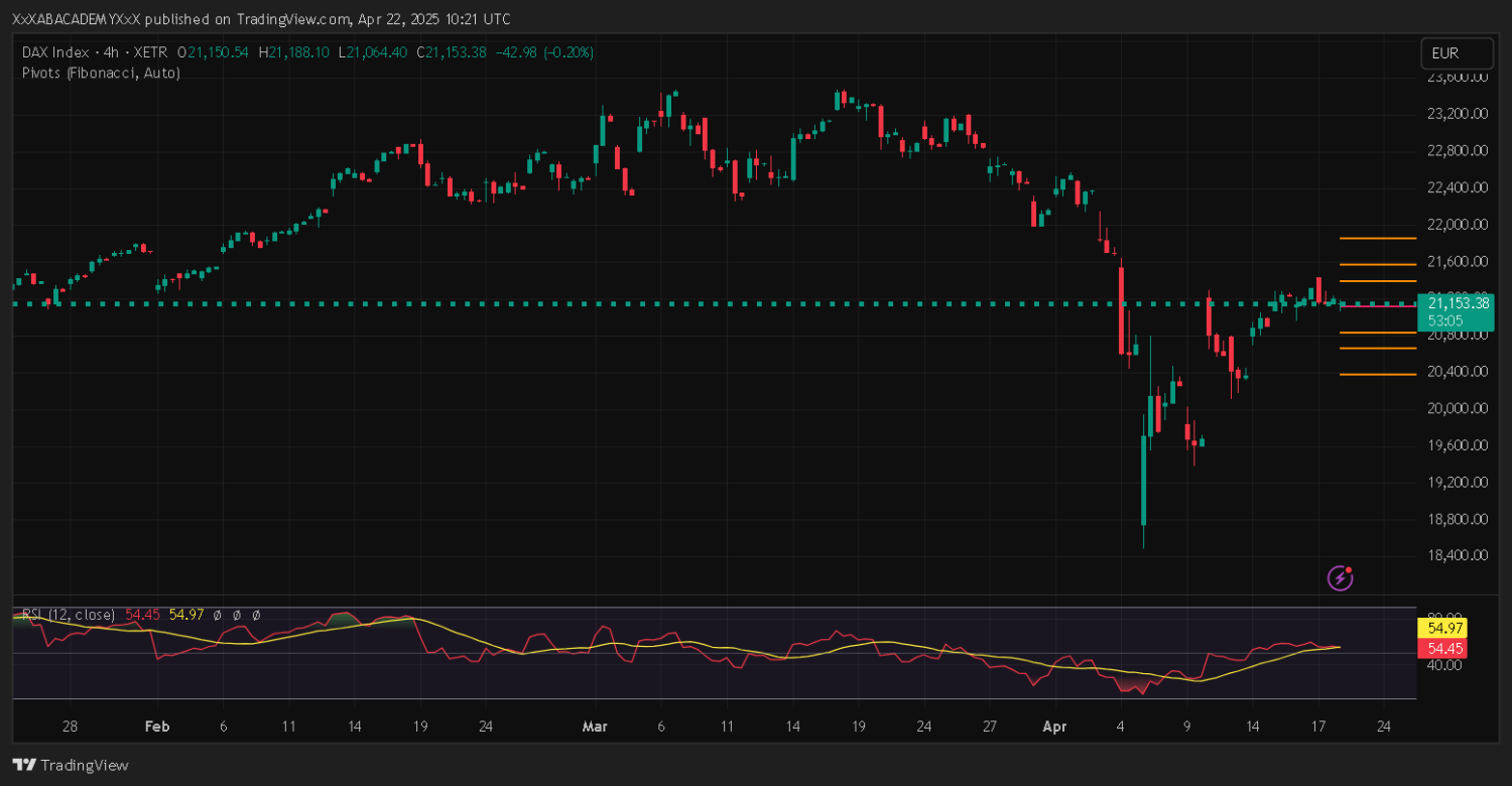تحليل DAX ليوم 22-4-2025